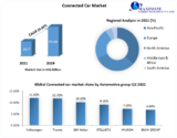 Connected Car Market Growth, Trends, COVID-19 Impact 2029
