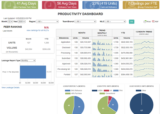 mortgage accounting reports