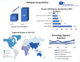  Multiplex Assays Market Value Chain, Stakeholder Analysis
