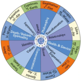 Divulging the Secrets of Zodiacs and Houses in Astrology